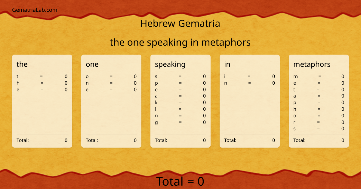 the one speaking in metaphors in hebrew Gematria